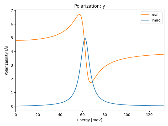 materials/AB2/1MoO2/1/ir-pol-y.png