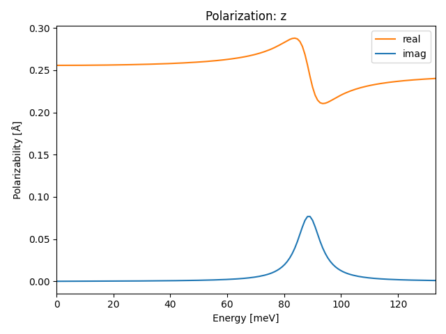 materials/AB2/1MoO2/1/ir-pol-z.png