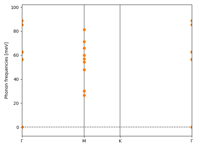 materials/AB2/1MoO2/1/phonon_bs.png