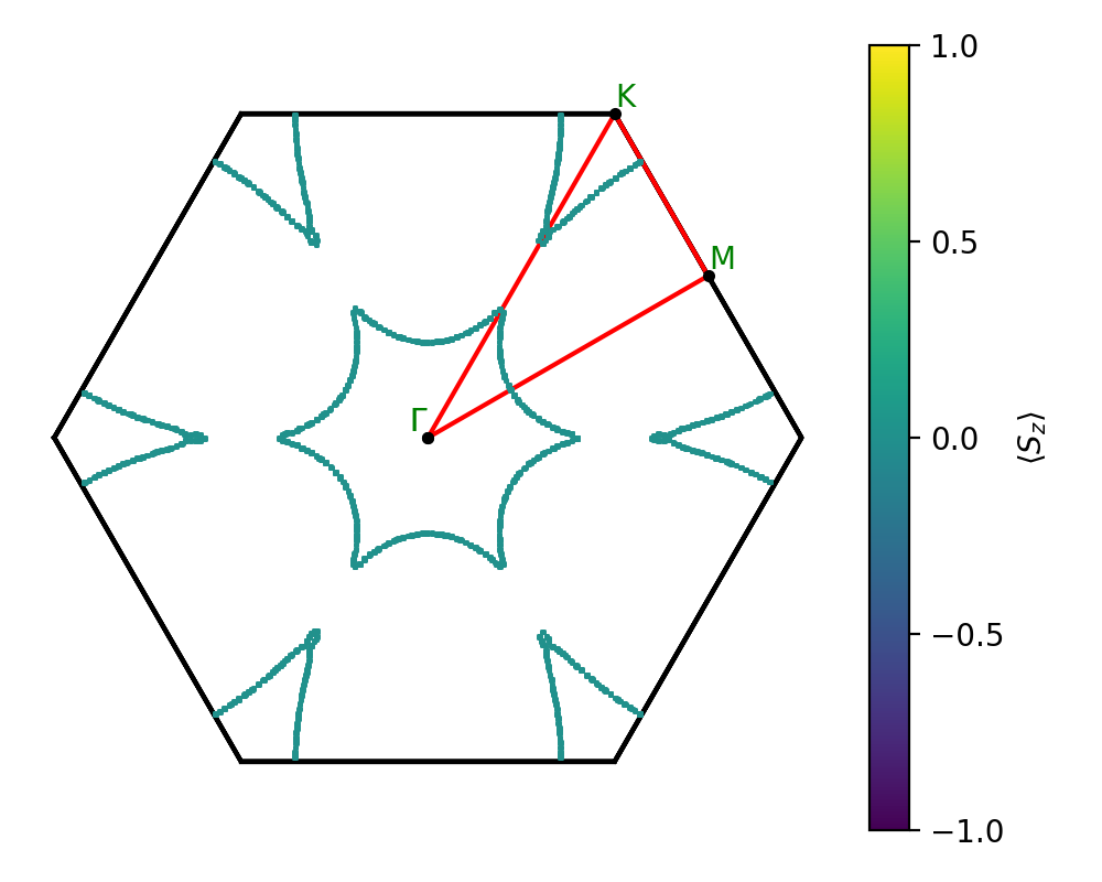 materials/AB2/1MoO2/2/fermi_surface.png