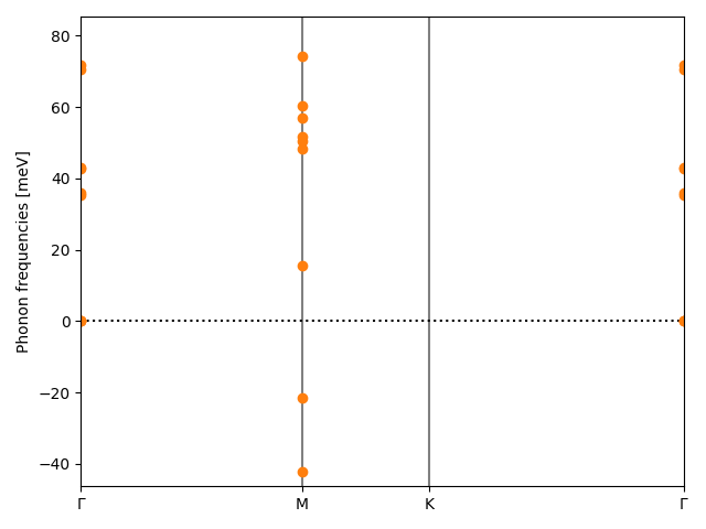 materials/AB2/1MoO2/2/phonon_bs.png