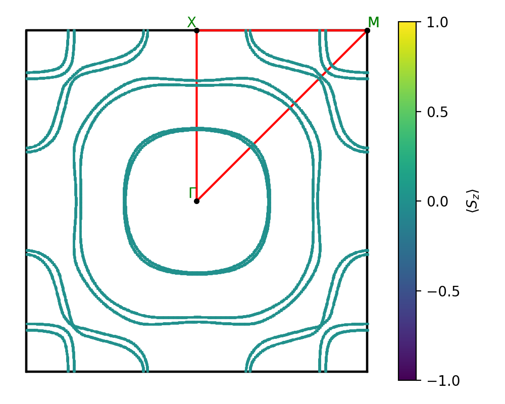 materials/AB2/1MoO2/3/fermi_surface.png