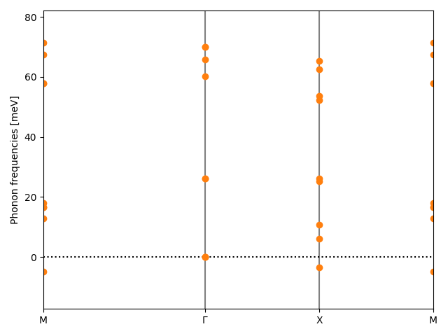 materials/AB2/1MoO2/3/phonon_bs.png