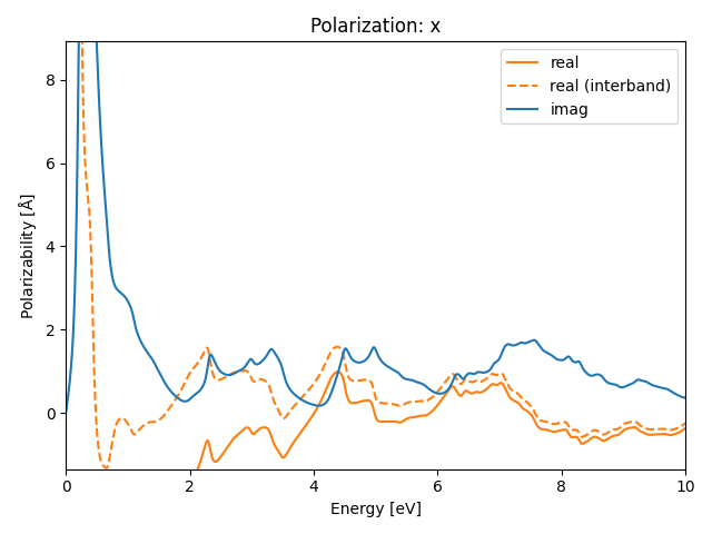 materials/AB2/1MoO2/3/rpa-pol-x.png