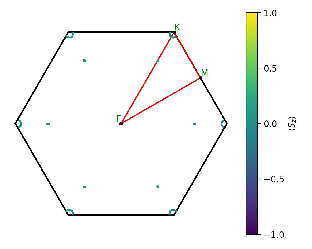 materials/AB2/1MoTe2/2/fermi_surface.png