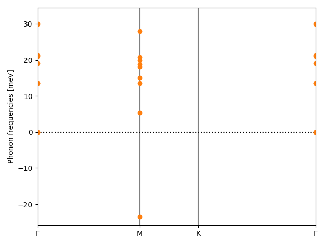 materials/AB2/1MoTe2/2/phonon_bs.png