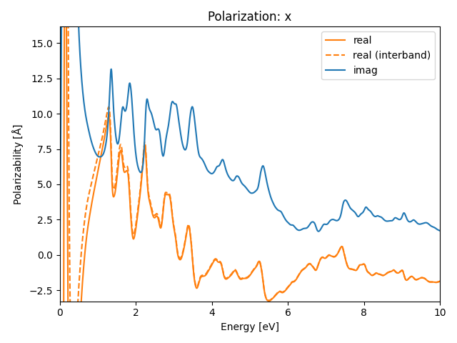 materials/AB2/1MoTe2/2/rpa-pol-x.png