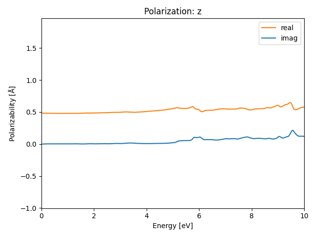 materials/AB2/1MoTe2/2/rpa-pol-z.png