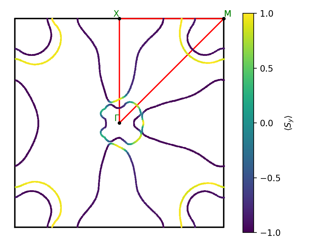 materials/AB2/1MoTe2/3/fermi_surface.png