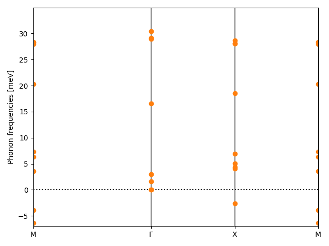 materials/AB2/1MoTe2/3/phonon_bs.png