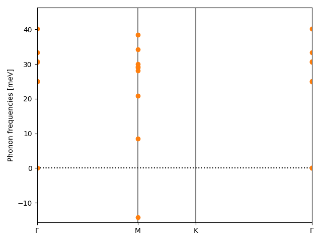 materials/AB2/1NbCl2/1/phonon_bs.png