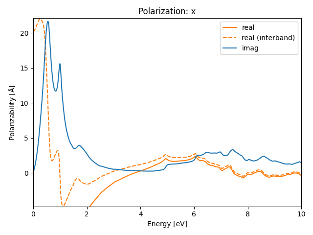 materials/AB2/1NbCl2/1/rpa-pol-x.png