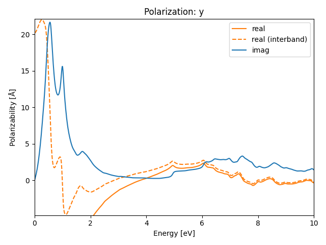 materials/AB2/1NbCl2/1/rpa-pol-y.png