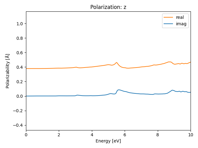 materials/AB2/1NbCl2/1/rpa-pol-z.png