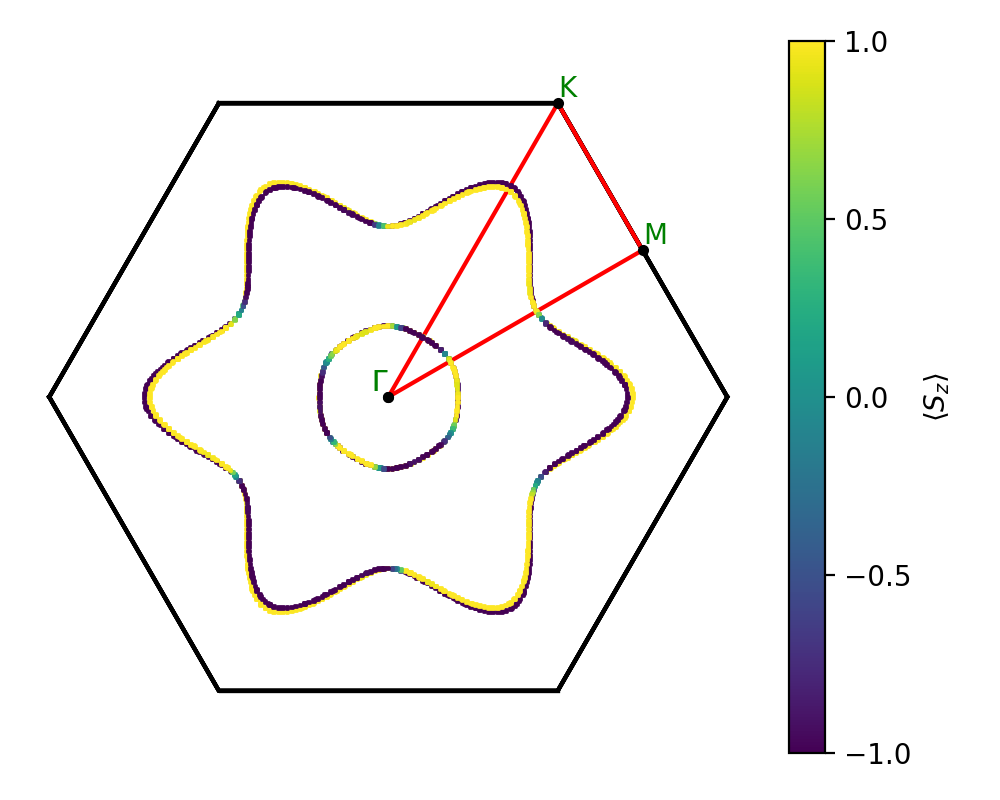 materials/AB2/1NbCl2/2/fermi_surface.png