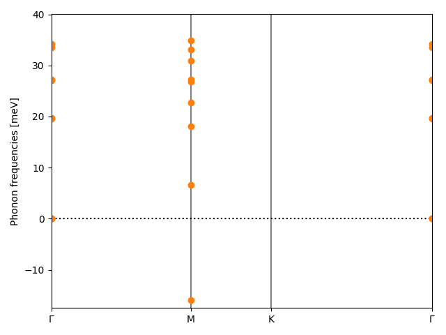 materials/AB2/1NbCl2/2/phonon_bs.png