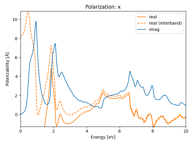 materials/AB2/1NbCl2/2/rpa-pol-x.png