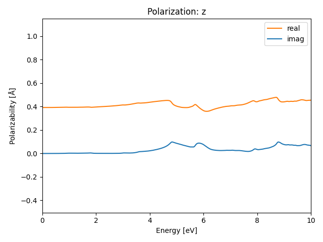 materials/AB2/1NbCl2/2/rpa-pol-z.png