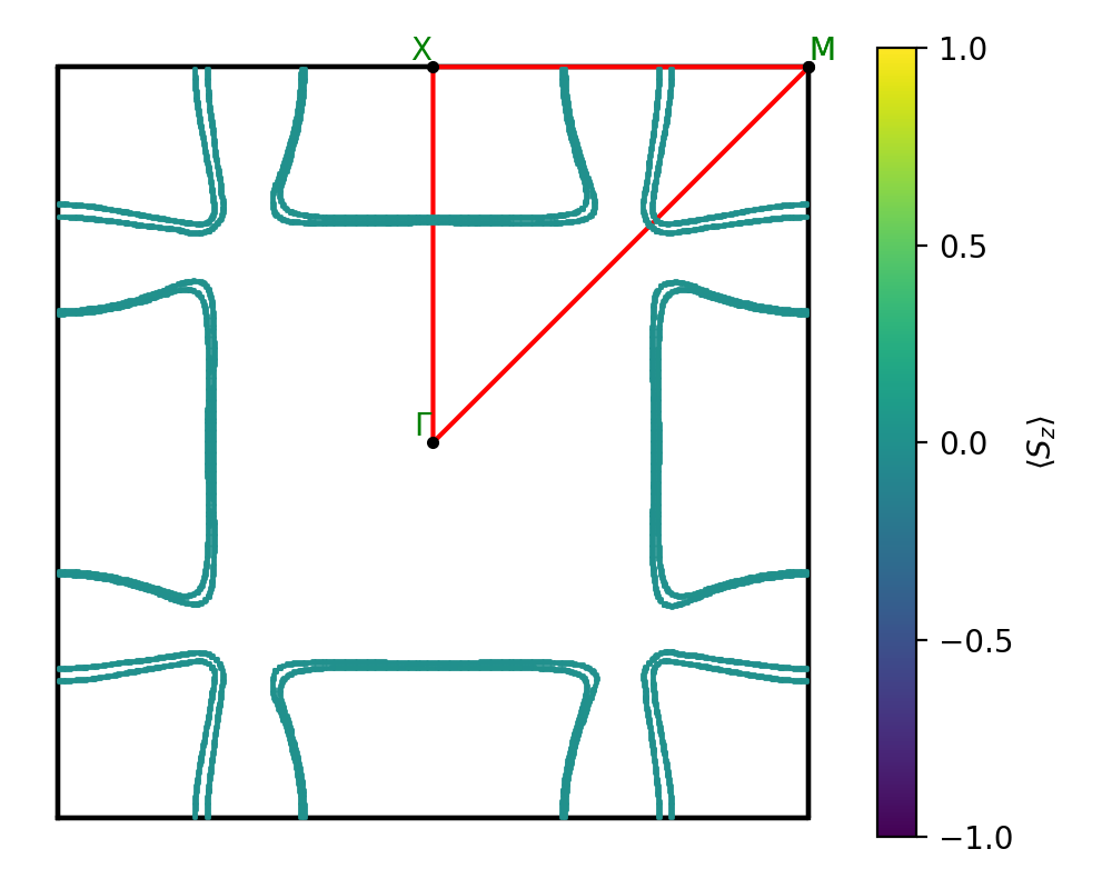 materials/AB2/1NbCl2/3/fermi_surface.png