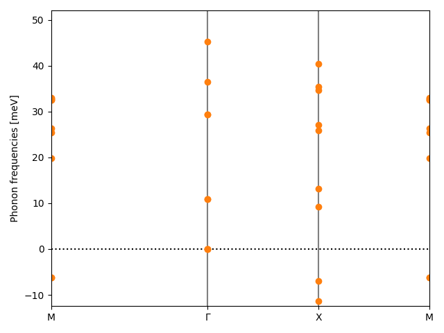 materials/AB2/1NbCl2/3/phonon_bs.png