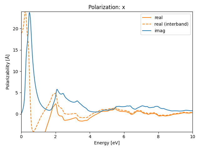 materials/AB2/1NbCl2/3/rpa-pol-x.png