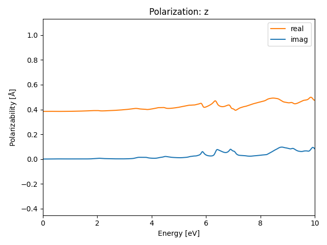 materials/AB2/1NbCl2/3/rpa-pol-z.png