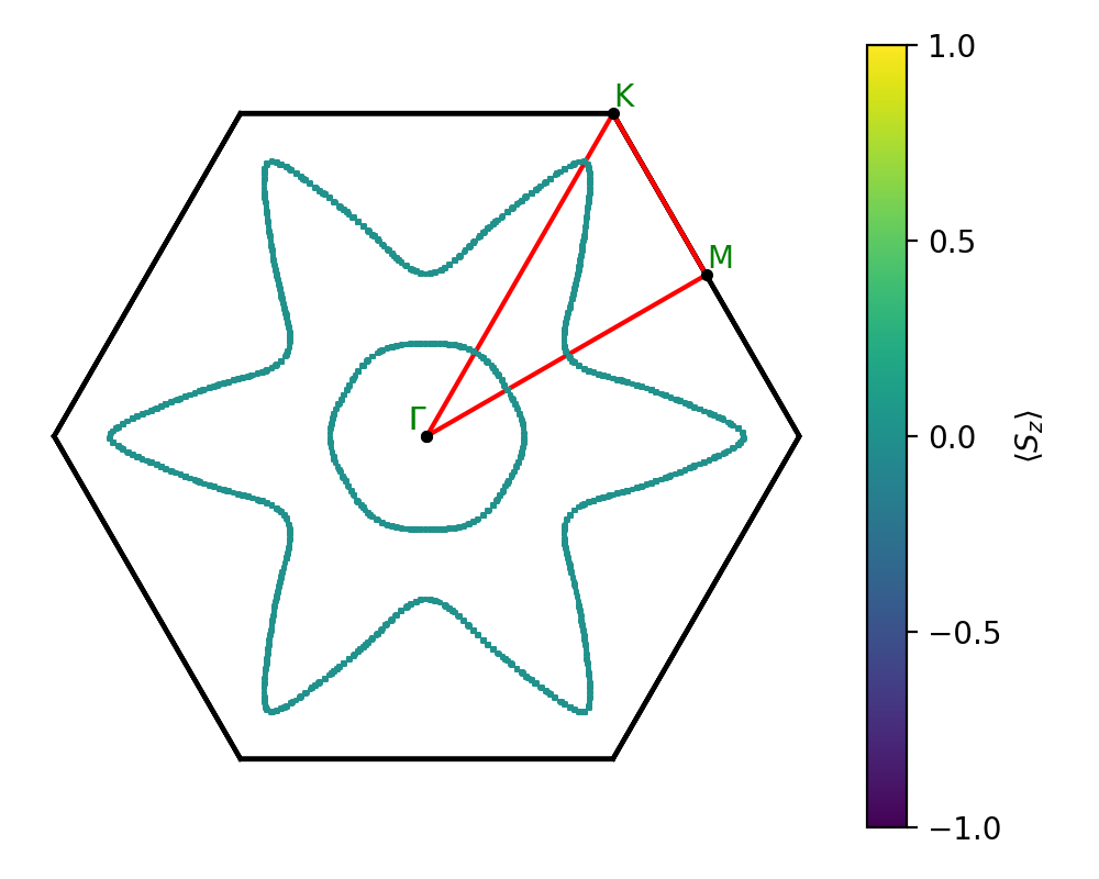 materials/AB2/1NbI2/1/fermi_surface.png