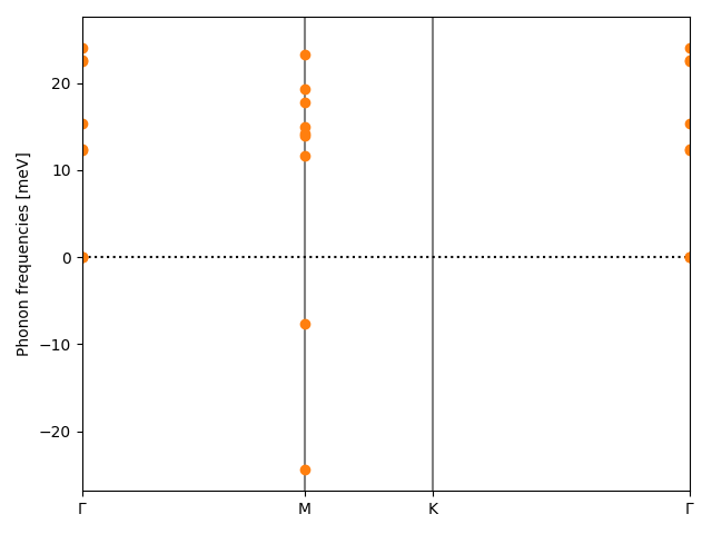 materials/AB2/1NbI2/1/phonon_bs.png