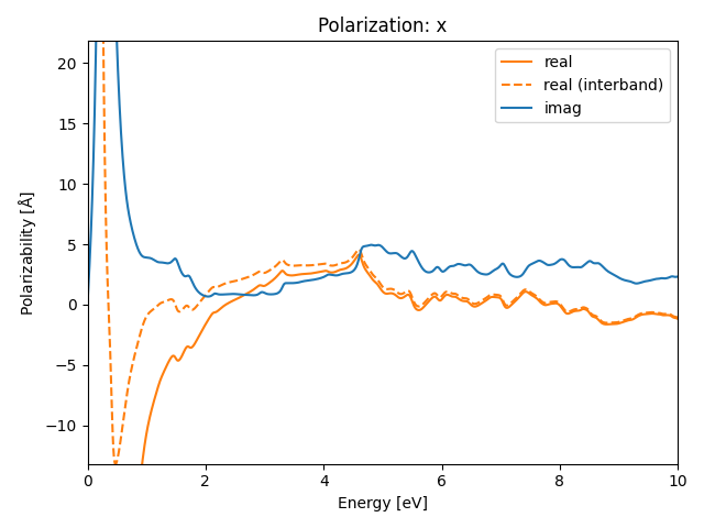 materials/AB2/1NbI2/1/rpa-pol-x.png