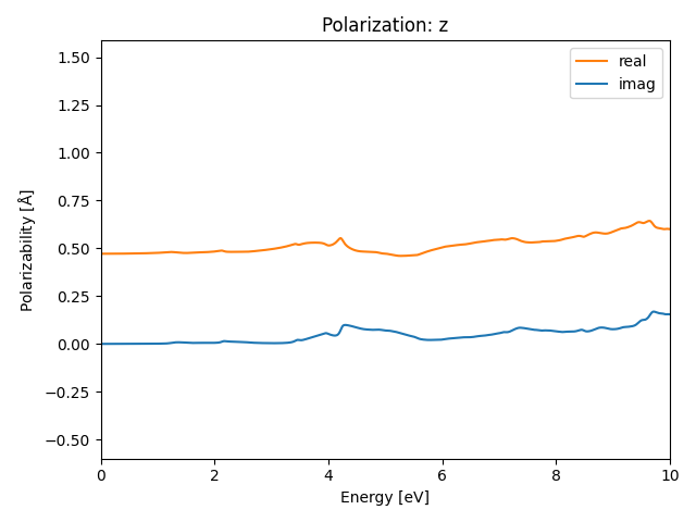 materials/AB2/1NbI2/1/rpa-pol-z.png