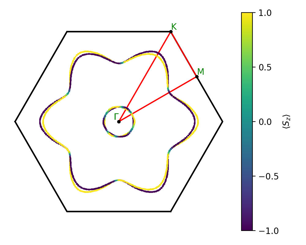 materials/AB2/1NbI2/2/fermi_surface.png