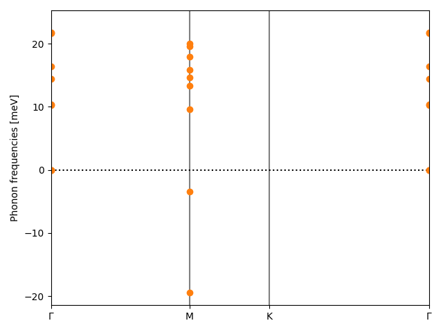 materials/AB2/1NbI2/2/phonon_bs.png