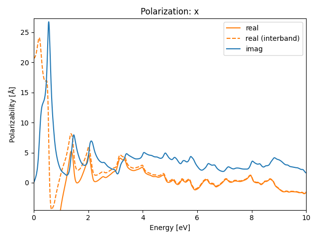 materials/AB2/1NbI2/2/rpa-pol-x.png