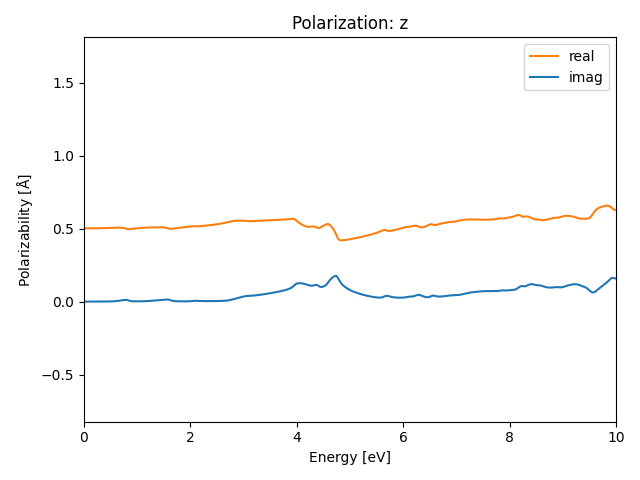 materials/AB2/1NbI2/2/rpa-pol-z.png