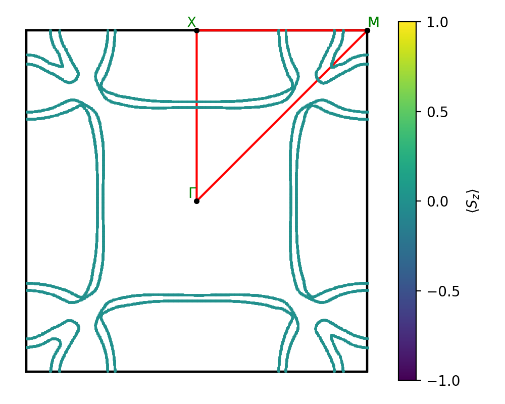 materials/AB2/1NbI2/3/fermi_surface.png