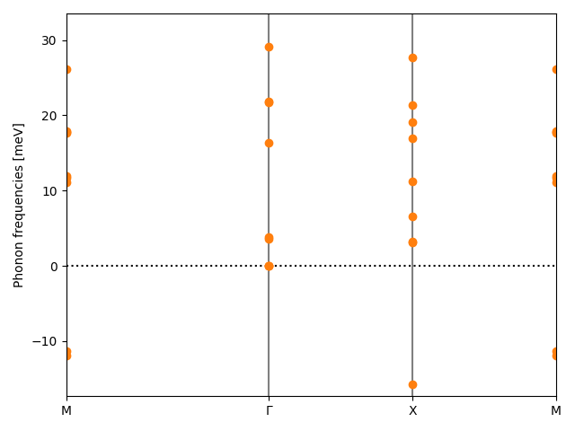 materials/AB2/1NbI2/3/phonon_bs.png