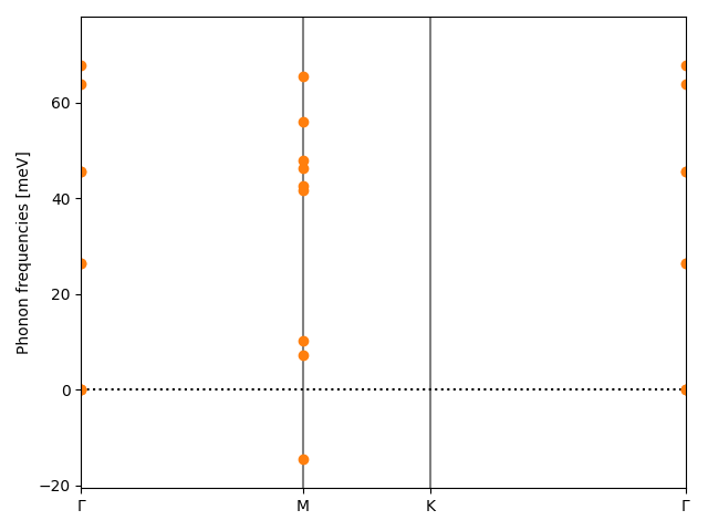 materials/AB2/1NbO2/1/phonon_bs.png