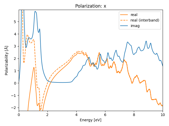 materials/AB2/1NbO2/1/rpa-pol-x.png