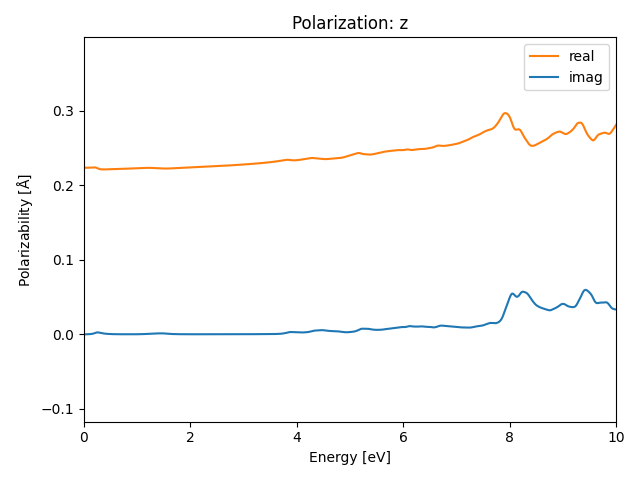 materials/AB2/1NbO2/1/rpa-pol-z.png