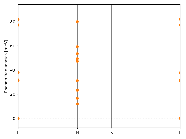 materials/AB2/1NbO2/2/phonon_bs.png