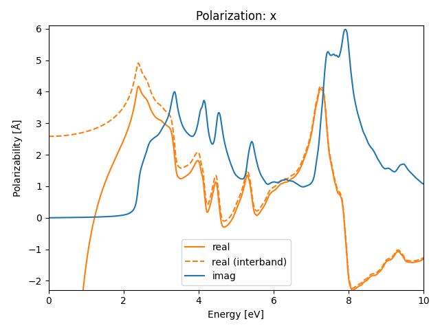 materials/AB2/1NbO2/2/rpa-pol-x.png