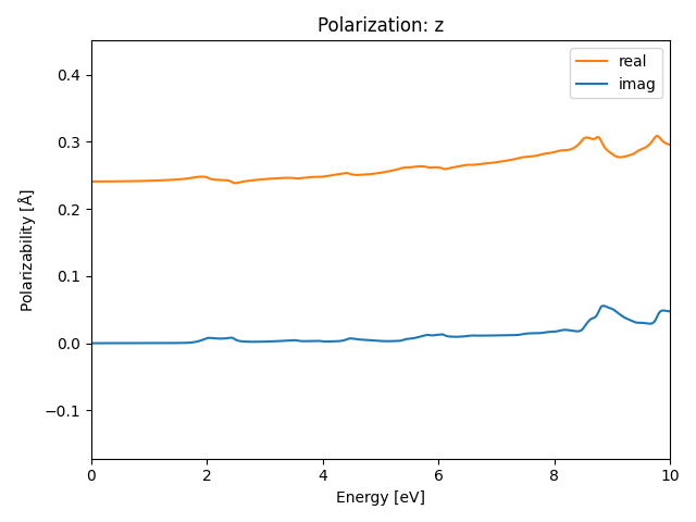 materials/AB2/1NbO2/2/rpa-pol-z.png