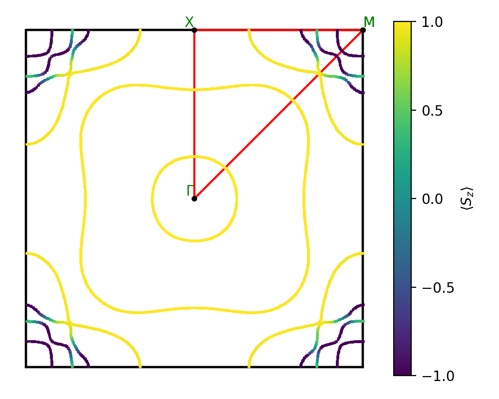 materials/AB2/1NbO2/3/fermi_surface.png