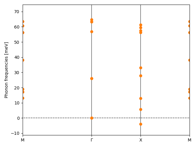 materials/AB2/1NbO2/3/phonon_bs.png