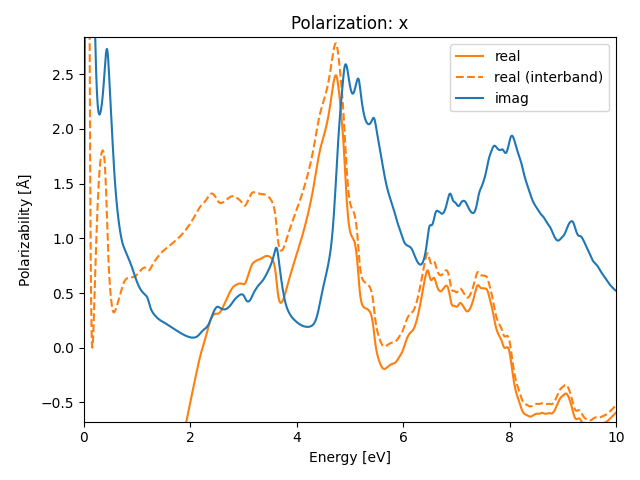 materials/AB2/1NbO2/3/rpa-pol-x.png