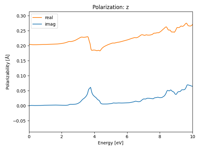 materials/AB2/1NbO2/3/rpa-pol-z.png