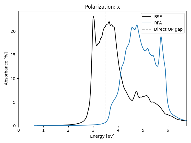 materials/AB2/1PbI2/1/absx.png