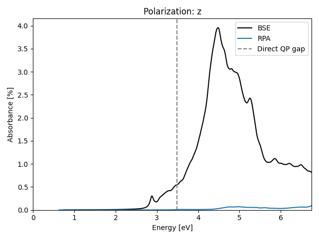 materials/AB2/1PbI2/1/absz.png