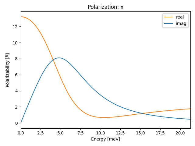 materials/AB2/1PbI2/1/ir-pol-x.png