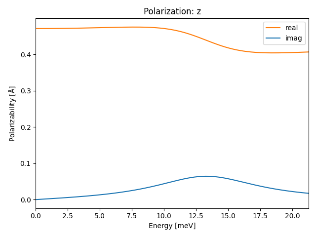 materials/AB2/1PbI2/1/ir-pol-z.png